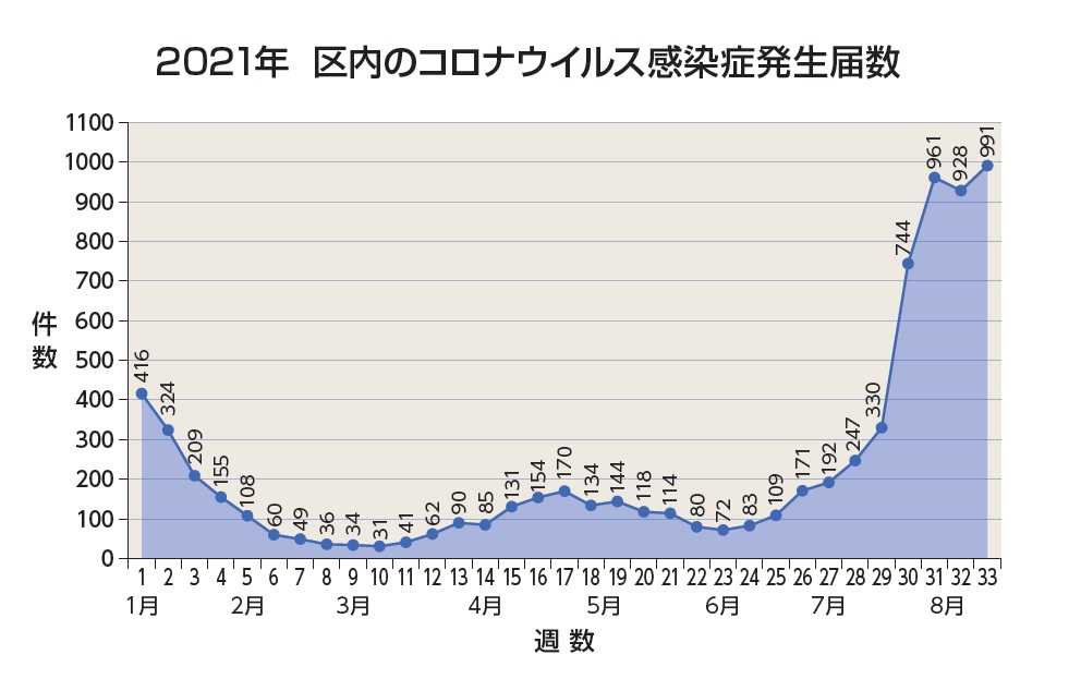 habataki38 103 感染者数グラフ